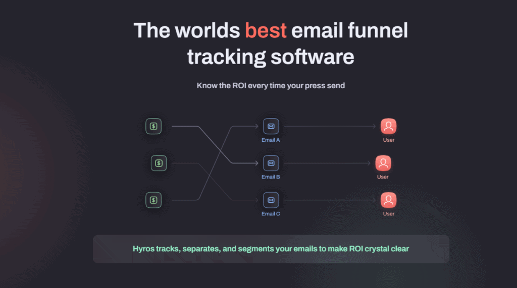 email tracking hyros