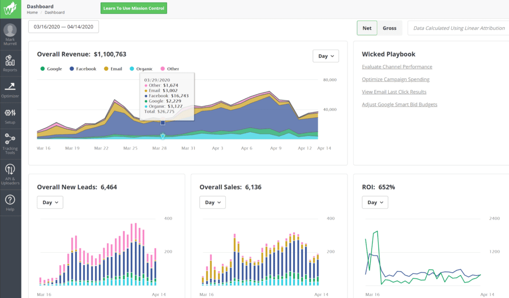 wicked reports dashboard
